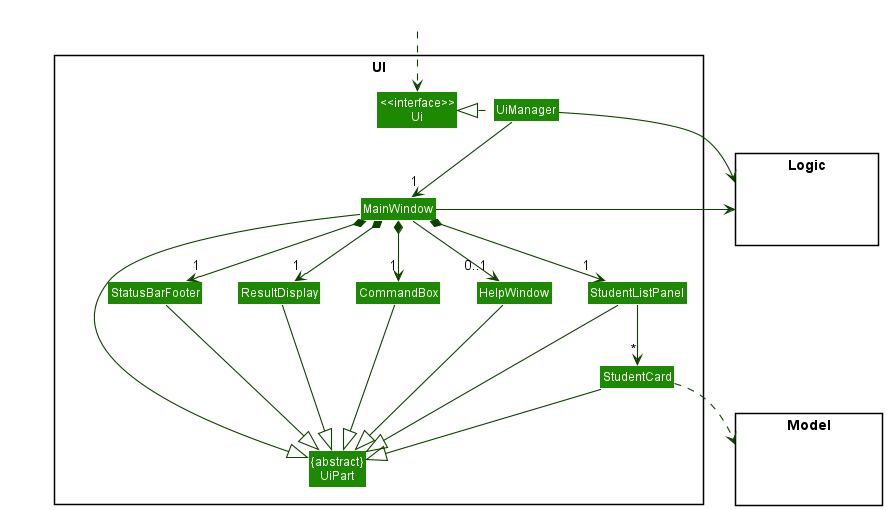 Structure of the UI Component